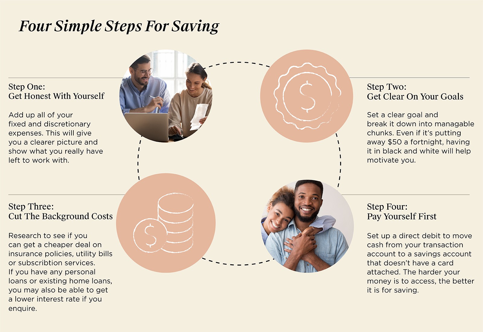 4 Steps to Save Money on a Modest Income