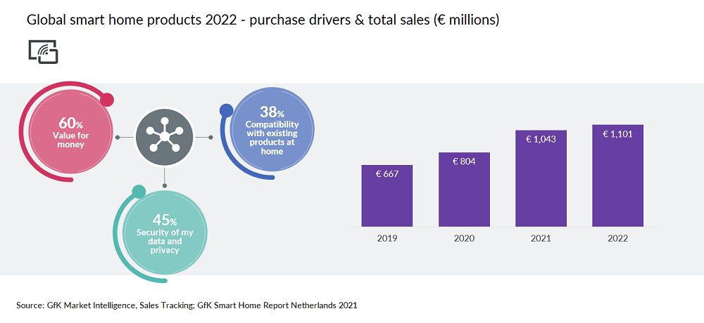 Home improvement & Gardening_smart home products sales.png