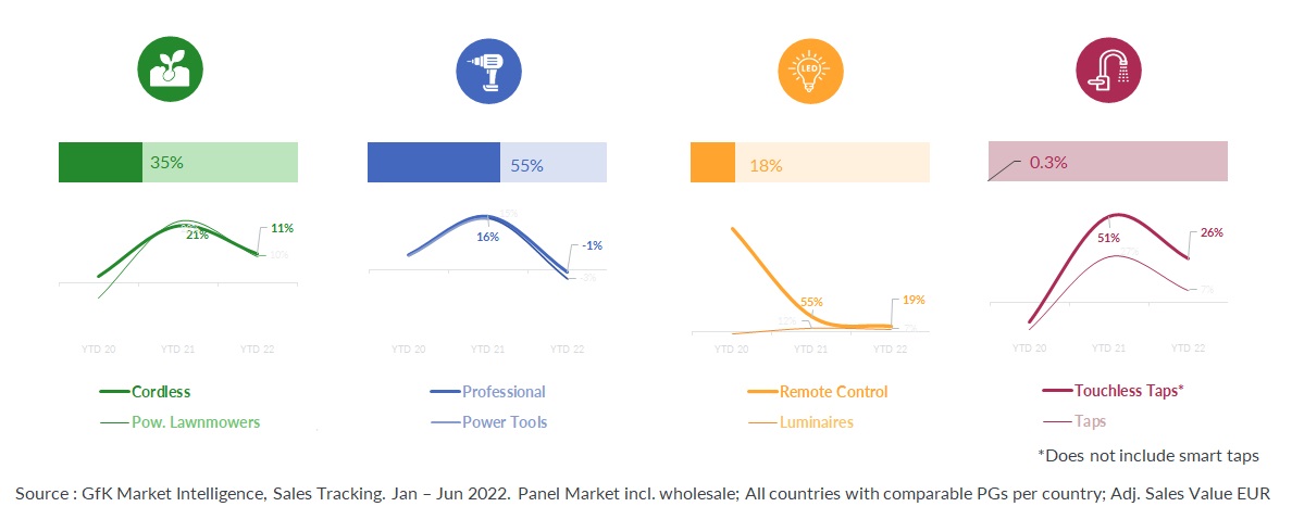 visual_growth being driven by performance segments_v2.jpg