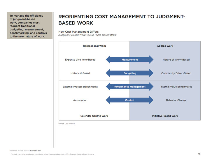 G&A Cost Management, Reimagined