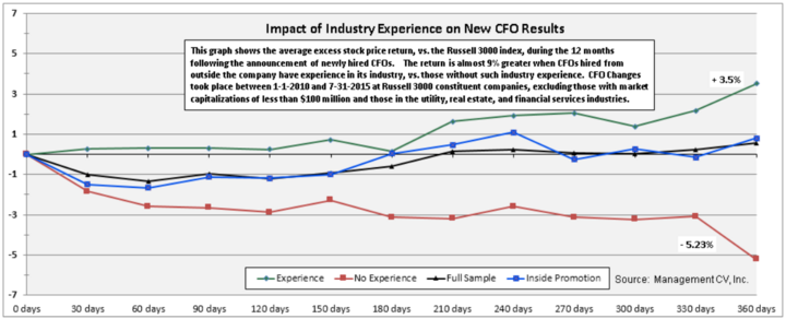 Hershey’s CFO Choice Wasn’t Sweet, Research Firm Says