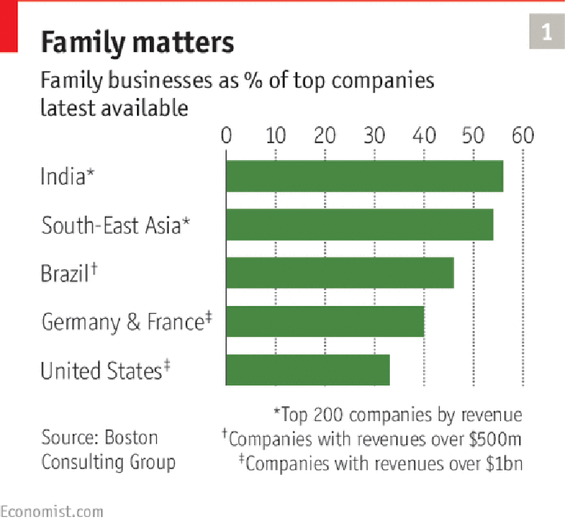 Family Companies: To Have and to Hold