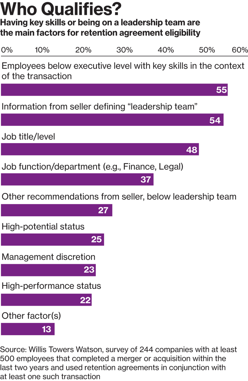 M&A Retention Bonuses Pay Off - CFO