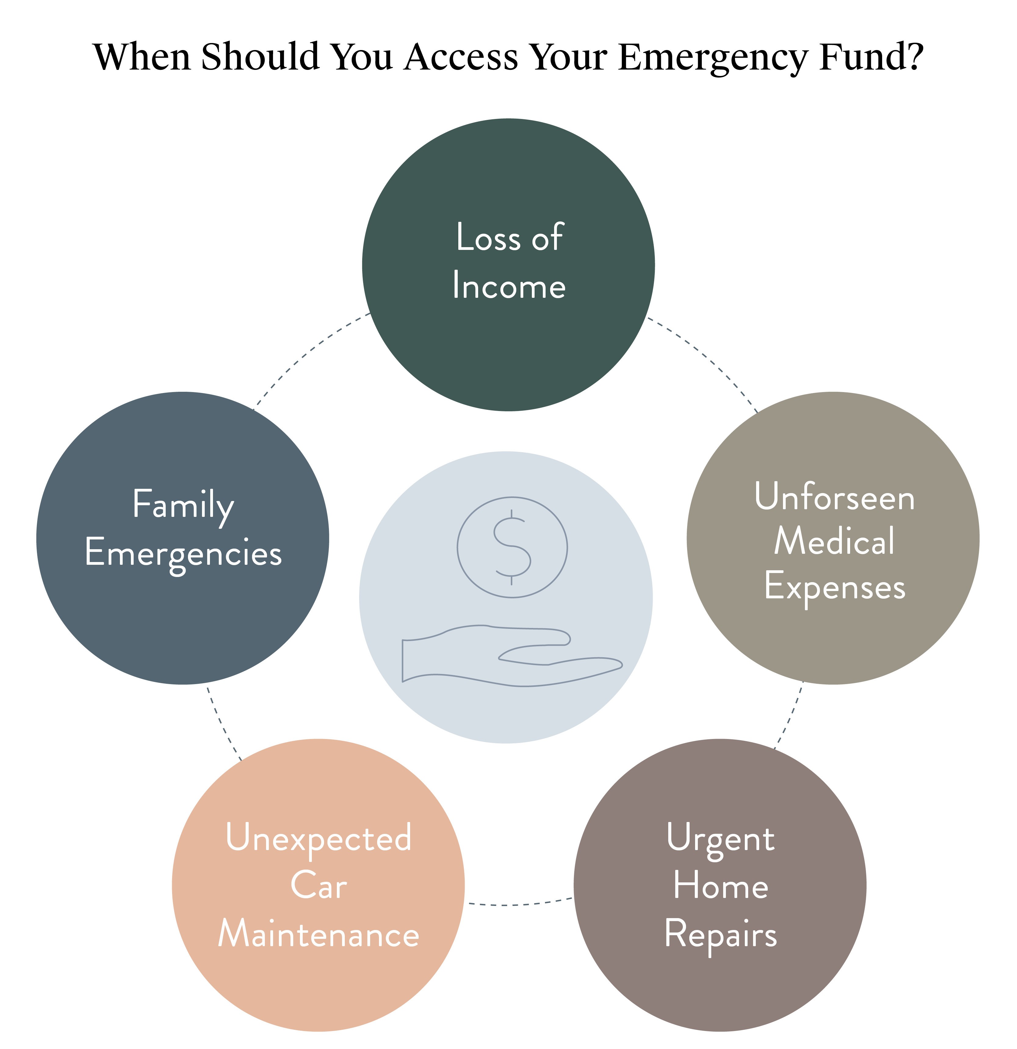 What is an emergency fund and how much do you need?