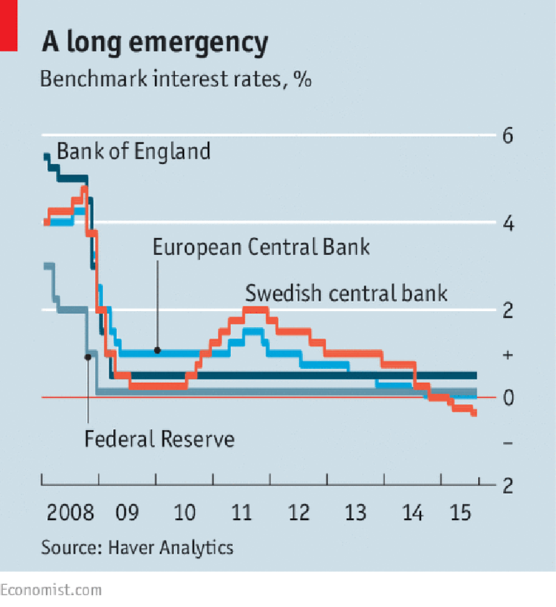 Monetary Policy: Repeat Prescription
