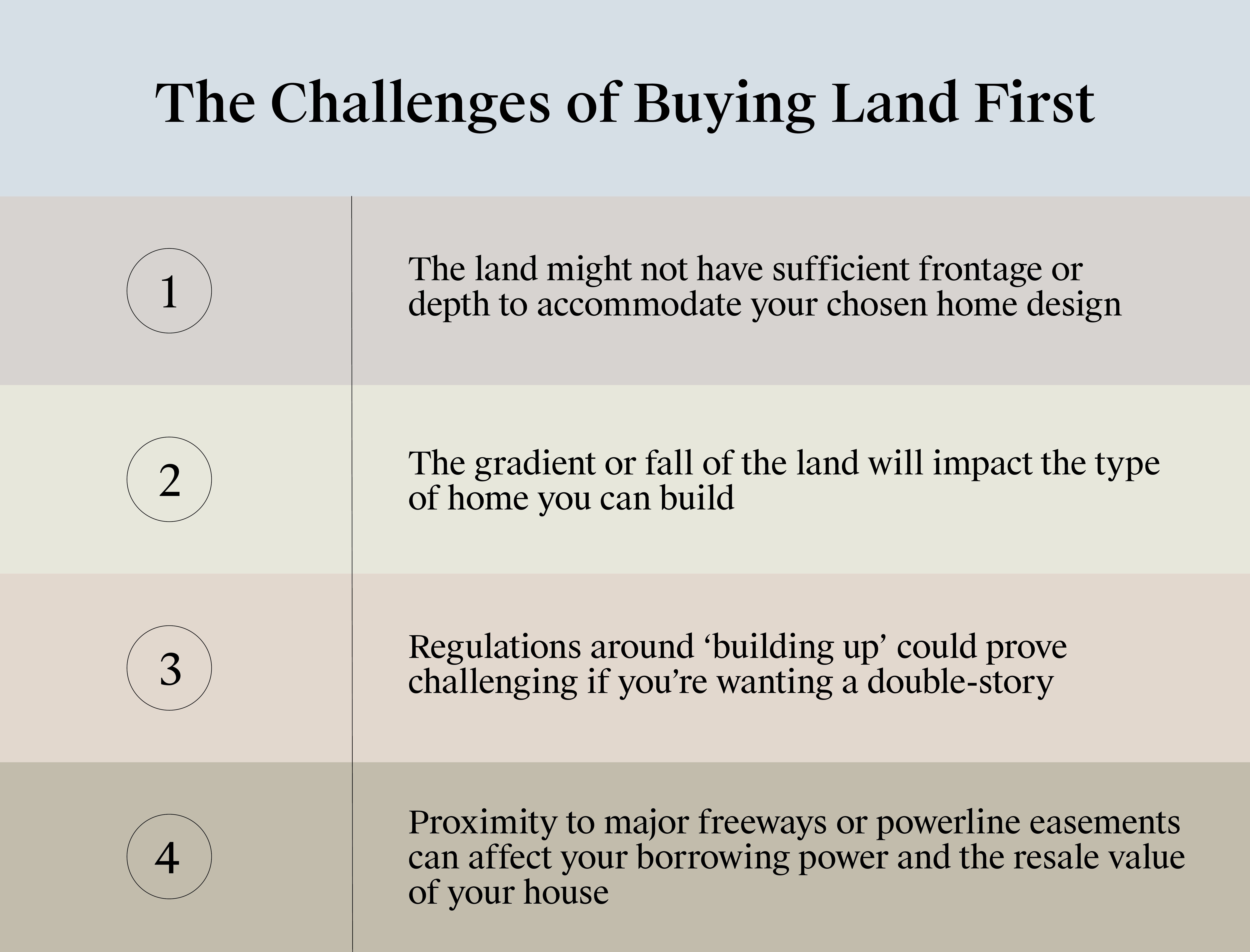 Land or House – Which One Should You Buy First?