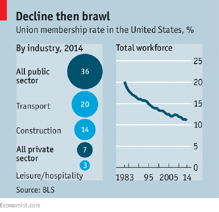 Companies and Employment: Who’s the Boss?