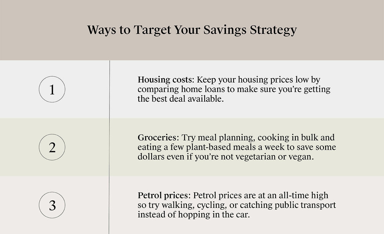 How is the Cost of Living Calculated?