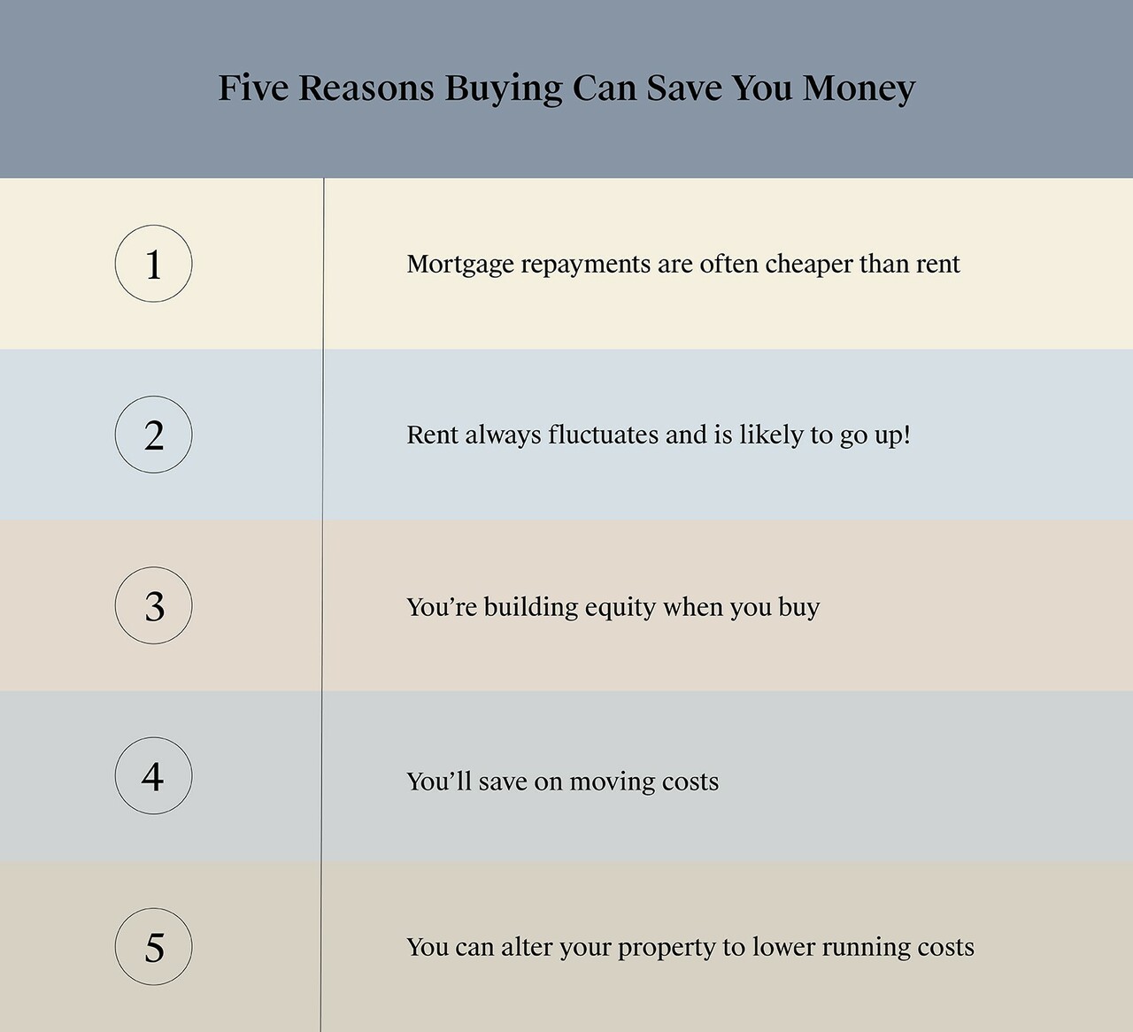 Why Now is a Good Time to Buy a House