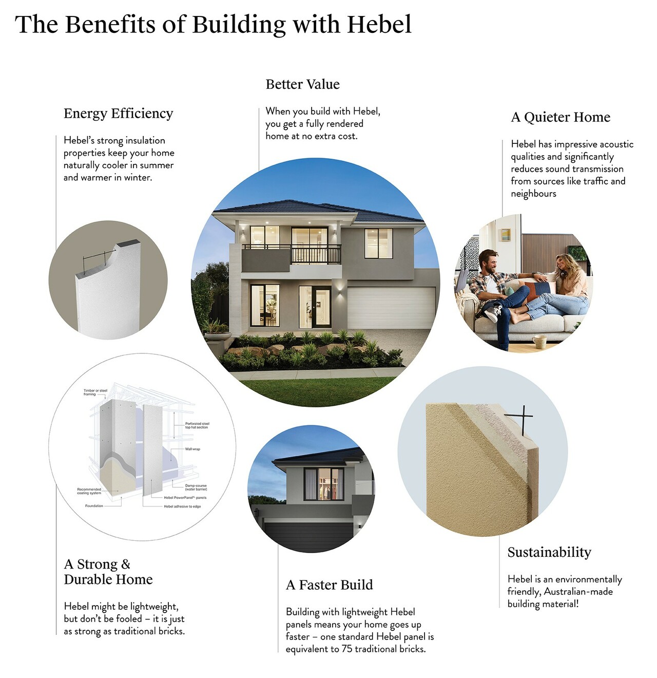 Everything You Need to Know About Building with Hebel