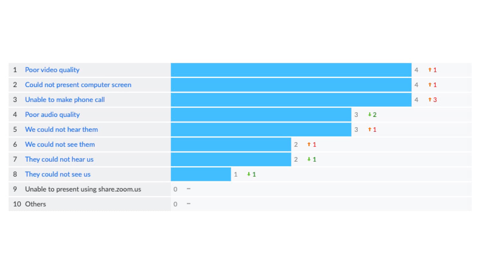 Comentarios de Zoom Rooms