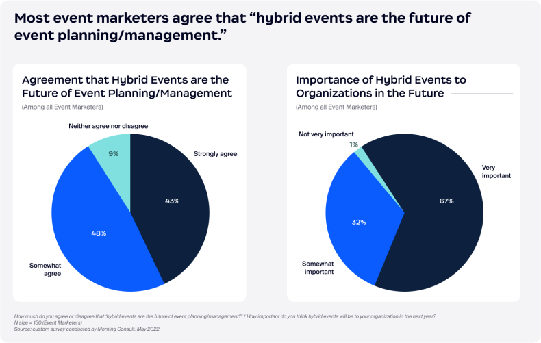 The Truth About Hybrid Events And What The Future Holds
