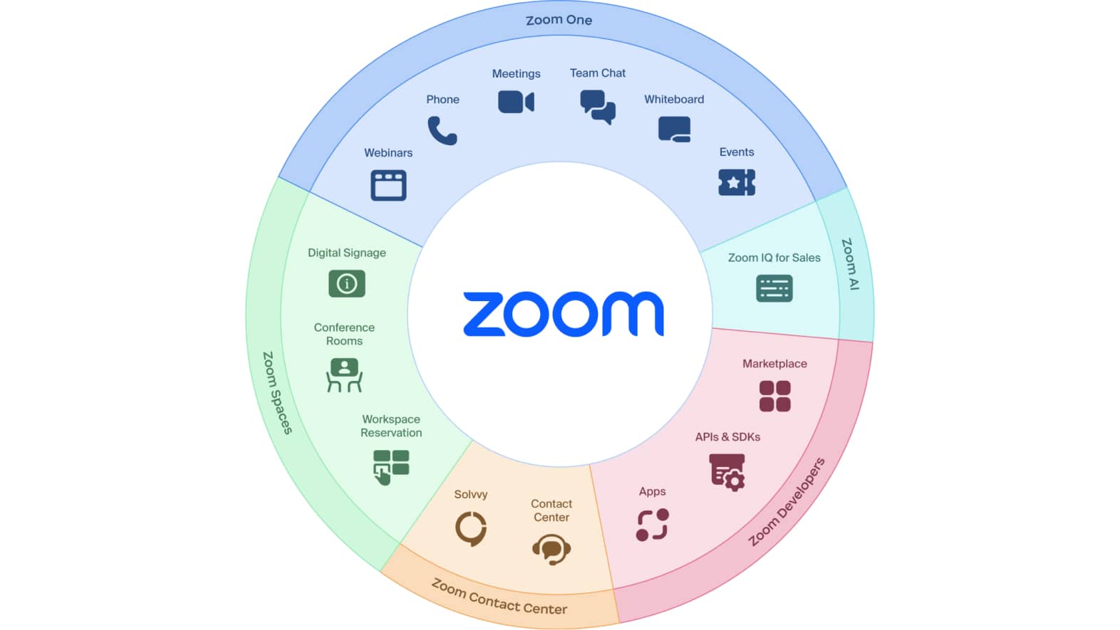 Zoom product wheel